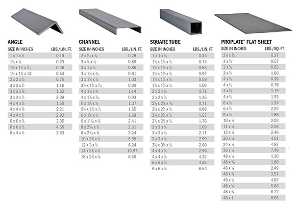 FRP BEAM n ANGLES