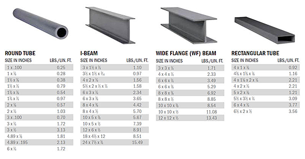 FRP BEAM n ANGLES
